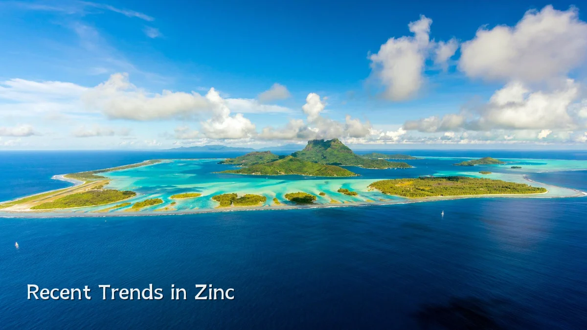 Recent Trends in Zinc